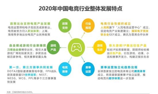  电竞产业规模攀升，资本涌入推动发展